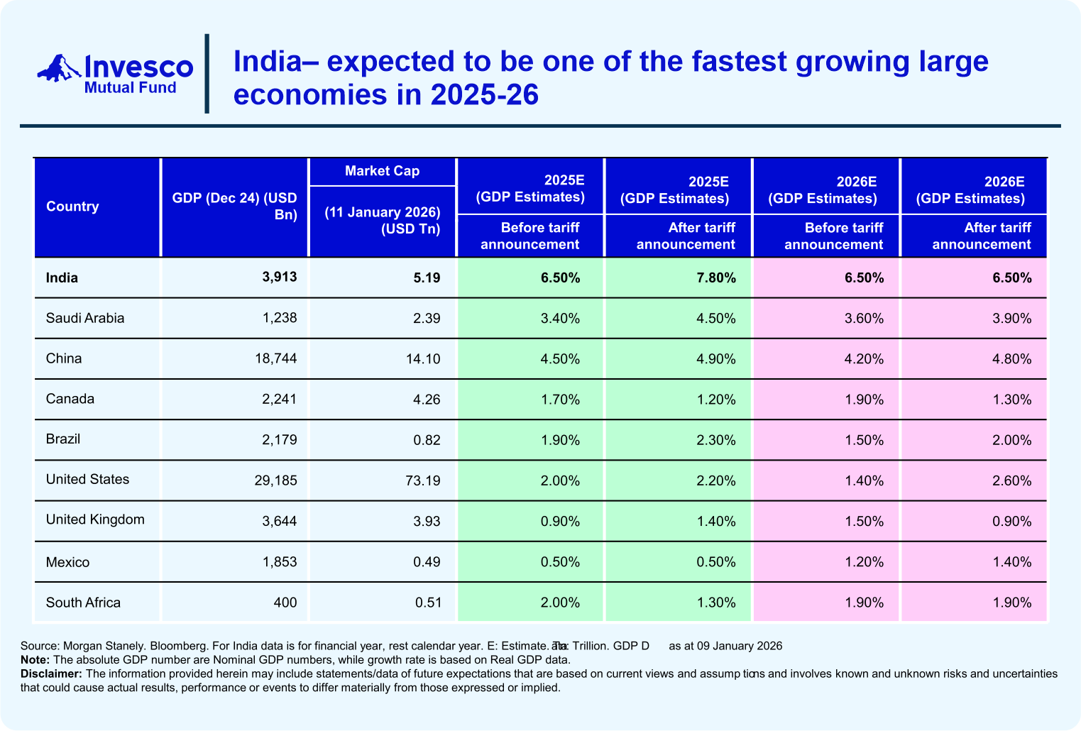 Invesco Monthly Market Outlook Presentation Feb 2026